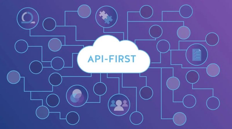 Understand What Is API First Development beforehand