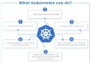 How kubectl deployment Helps in Containerized Applications?