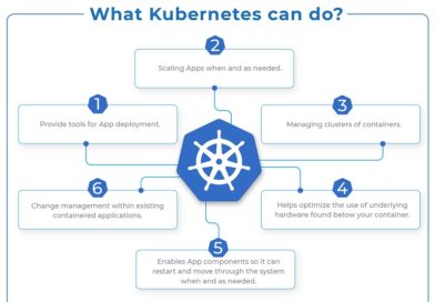 How kubectl deployment Helps in Containerized Applications?