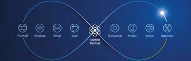 Navigating the Digital Landscape with Sophos IT Security Solutions